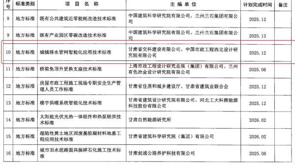 近日，甘肅省住房和城鄉(xiāng)建設(shè)廳下發(fā)《2024年第二批甘肅省工程建設(shè)標(biāo)準(zhǔn)及標(biāo)準(zhǔn)設(shè)計編制項目計劃》，甘肅省交科建設(shè)有限公司申報的《城鎮(zhèn)排水管網(wǎng)智能化技術(shù)應(yīng)用標(biāo)準(zhǔn)》獲批立項。據(jù)了解，該標(biāo)準(zhǔn)能夠使城鎮(zhèn)排水管網(wǎng)智